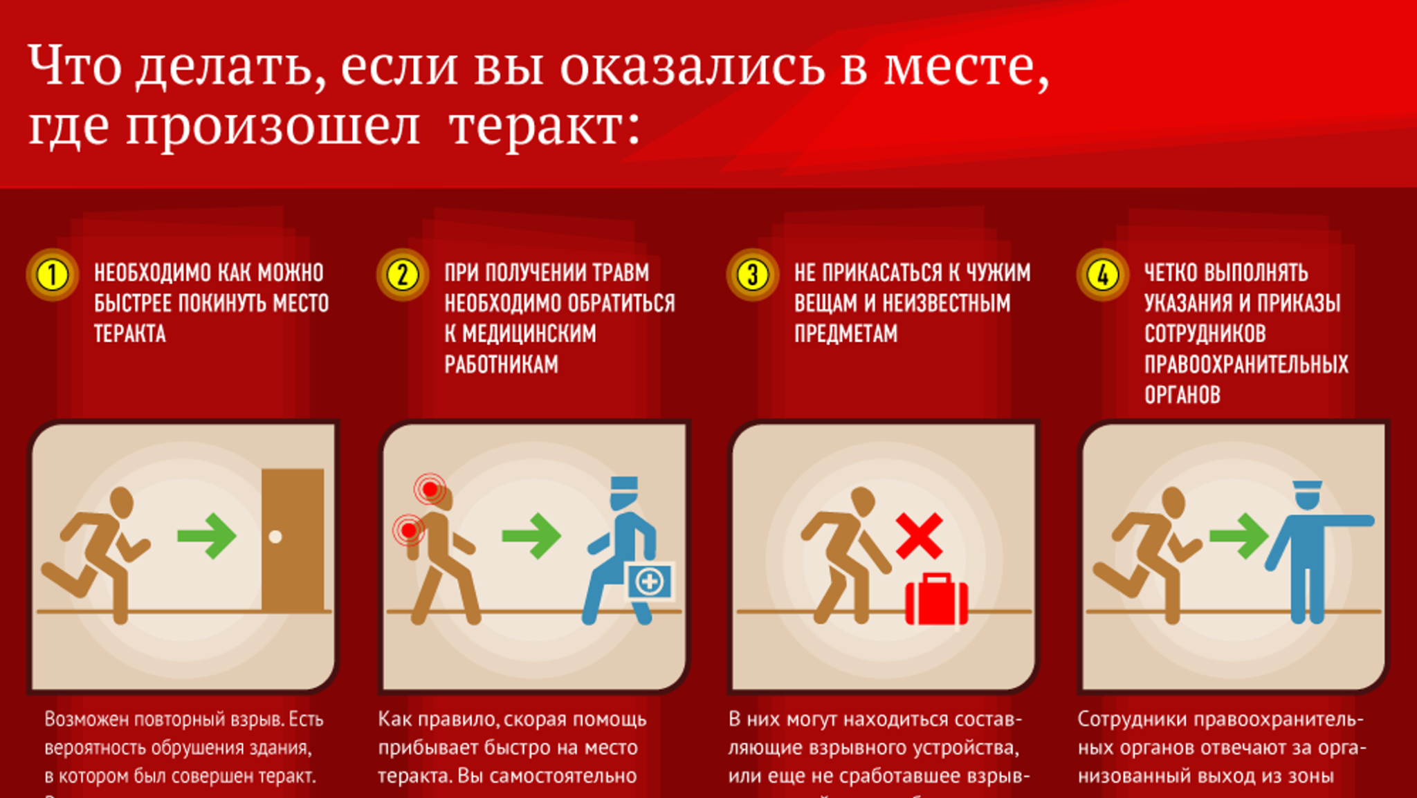 Что делать после кп